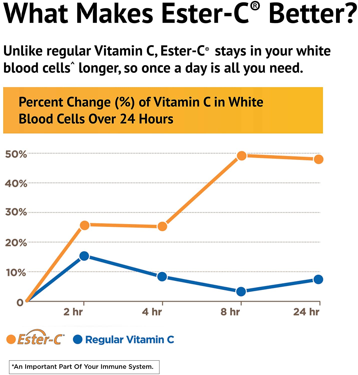 American Health Ester-C® 500 mg with Citrus Bioflavonoids