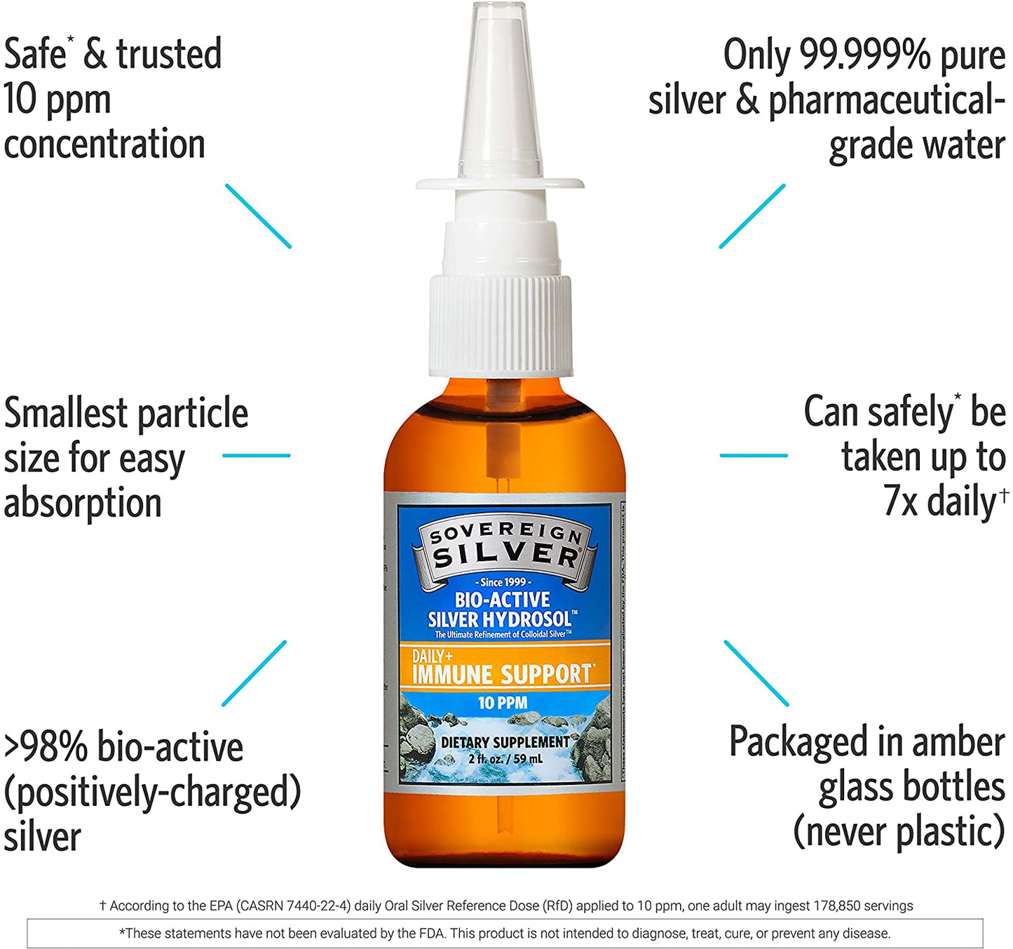 Sovereign Silver Bio-Active Silver Hydrosol Nasal Spray